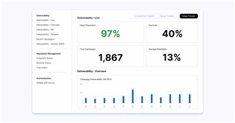 Real-time email delivery metrics across major providers