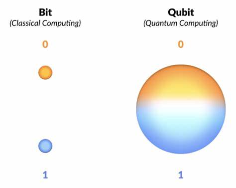 If you're worried that quantum computers will crack your crypto, don't be – at least, not for a decade or so. Here's why - The Register