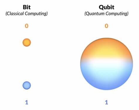 If you're worried that quantum computers will crack your crypto, don't be – at least, not for a decade or so. Here's why - The Register