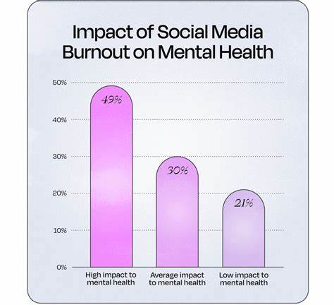 Social media creators hit by burnout