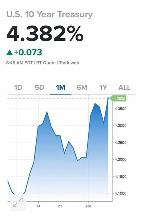 Treasury Yields Rise on Stronger-Than-Expected Job Data