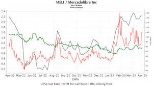 Scotiabank Initiated MercadoLibre, Inc (MELI) With a Buy Rating