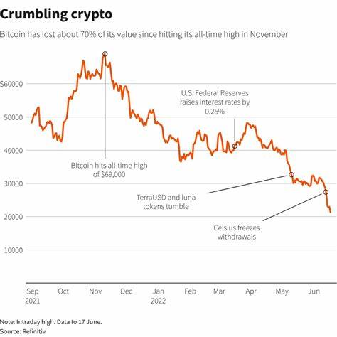 Crypto fears now materialising, central bank body BIS says - Yahoo Finance