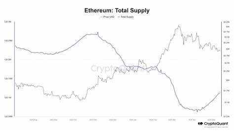 Ethereum supply up by 100,000: What about ETH’s ‘deflationary status’? - AMBCrypto News