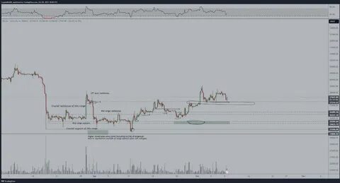 Bitcoin dominance hits new highs, alts fade: Research - TradingView