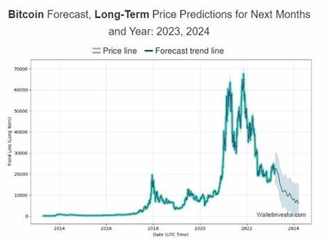 Current price of Bitcoin: Oct. 14, 2024 - Fortune