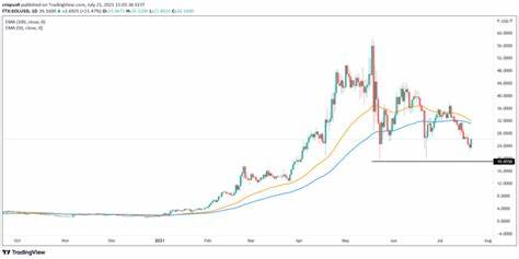 Experts Say This Solana Token Could Outpace Bitcoin—1000x Gains Expected in the Next Bull Run