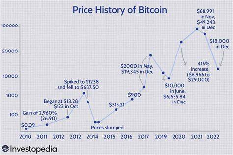 Crypto Strategist Known for Accurate Calls Reveals the Best Cryptocurrency for 20x Returns in the Next Year - CryptoDaily