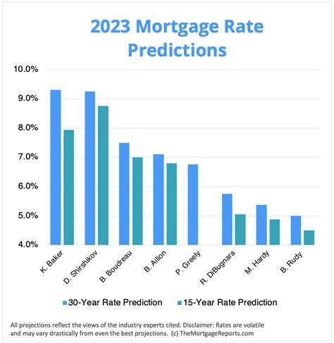 When will mortgage rates go down? Predictions as 30-year interest rates stay high