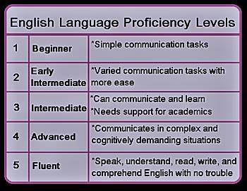 English Language Proficiency Standards Could Drive Rates Higher