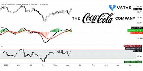 Coca-Cola Stock Outlook: Is Wall Street Bullish or Bearish?
