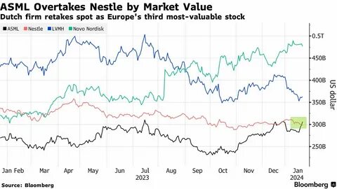 Why ASML Rallied on Monday