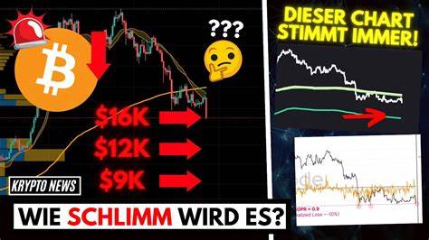 Bitcoin und Co.: Wie tief fallen die Krypto-Kurse noch?