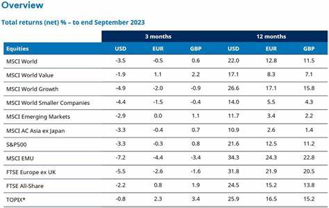 Quarterly markets review - Q3 2023 - Schroders