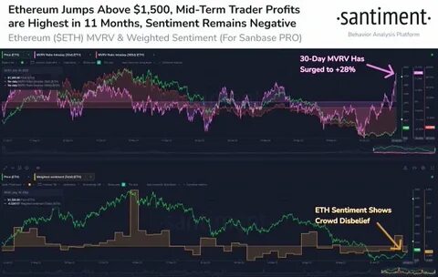 ETH Struggles Despite 36% Surge in DApps Volume, Investor Sentiment Remains Cautious - CoinMarketCap