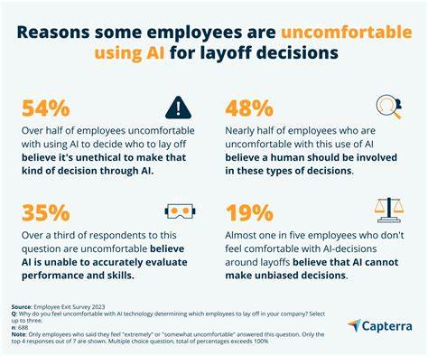 The Reason Behind AI Layoffs