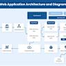 Web Application Architecture
