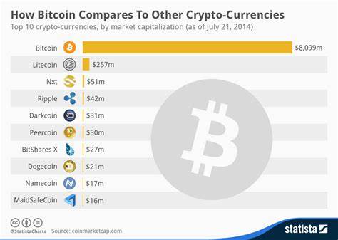 Top Coins Analysis: Crypto Market Recovers as Bitcoin Surpasses $66K, Ethereum Above $3K as Other Altcoins Rally - Analytics Insight