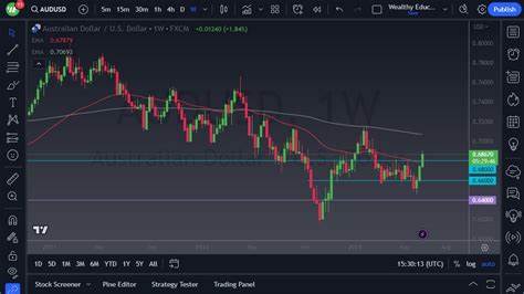 Pairs in Focus - AUD/USD, NZD/USD, USD/MXN, GBP/USD, USD/CHF, WTI Crude Oil, NASDAQ 100, GBP/CHF - Forex Factory