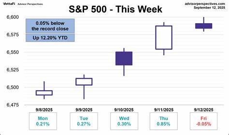 S&P 500 Barely Snaps Four-Day Winning Streak