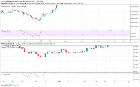 Ethereum Daily RSI Hits Third-Lowest Point in 5 Years - ETH Price Action During Similar Drops - CCN.com