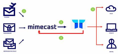 Use Case: Monitoring & Alerting | Mimecast