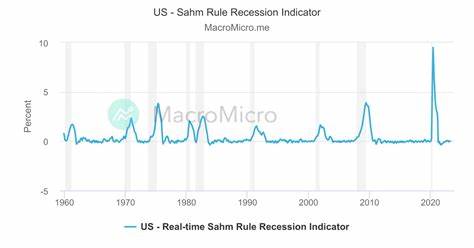 Sahm Rule indicates US recession remains likely but crypto may be set for bullish reversal - CryptoSlate