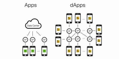 Traditional firms are opening up to blockchain and its decentralised apps - LSE