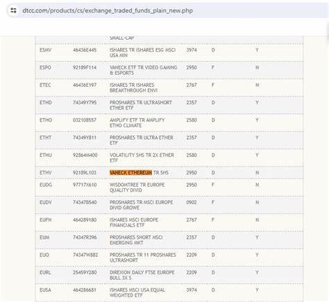 VanEck's Ethereum spot ETF listed on DTCC under ticker $ETHV - Crypto Briefing