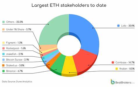 Nearly 10 Million Ethereum (ETH) Now Staked in Lido DAO - BeInCrypto