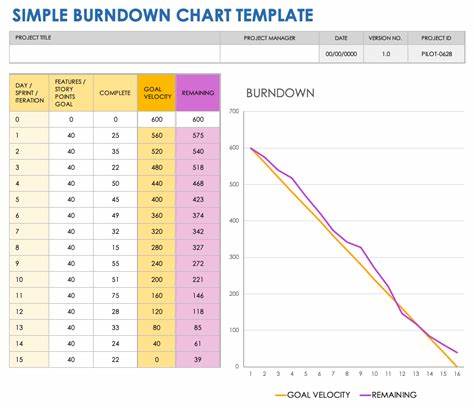 Free Burndown Chart Generator – Ship Your Projects Faster