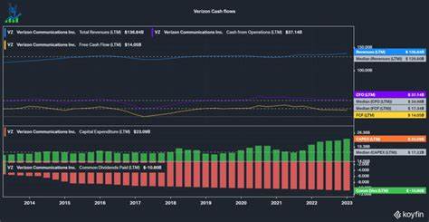 Can Verizon’s Cash Flow Cover Its Dividend Long-Term?