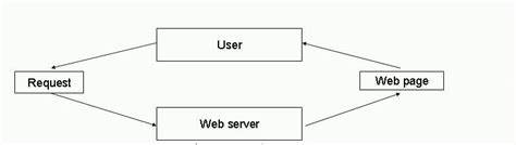 Show HN: A basic static web server