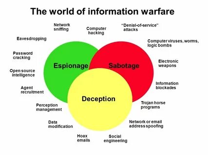 China admitted the existence of Information warfare units - Security Affairs