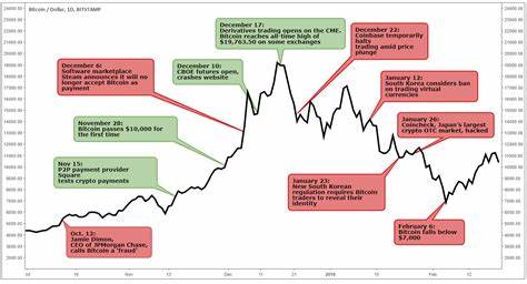 Bitcoin vs. Gold: 10 experts told us which asset they'd rather hold for the next 10 years, and why - Markets Insider