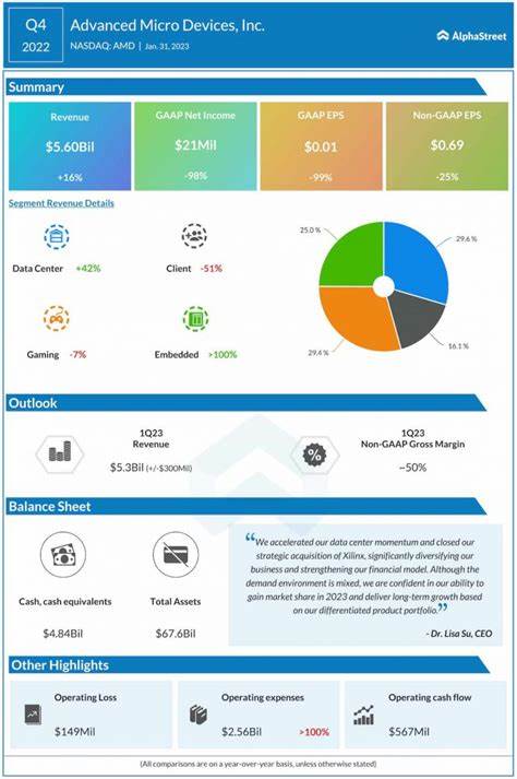 Advanced Micro Devices Earnings Preview: What to Expect