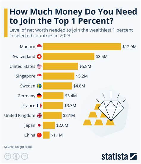 How Much Money Do You Need To Make To Be Among The Top 1%, 5% Or 10% Based On Income? The Answer Is Less Than You'd Expect - Yahoo Finance
