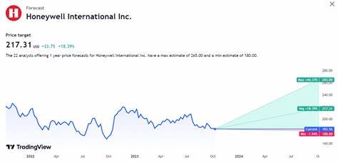 Honeywell Stock Is on a Roll. It Looks Ready to Break Out