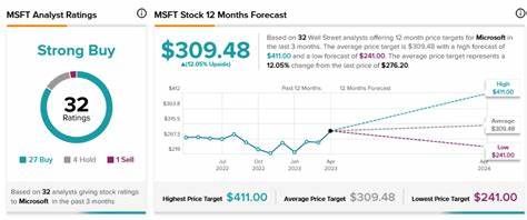 Microsoft (MSFT) Earnings Beat Expectations—Analysts See More Upside