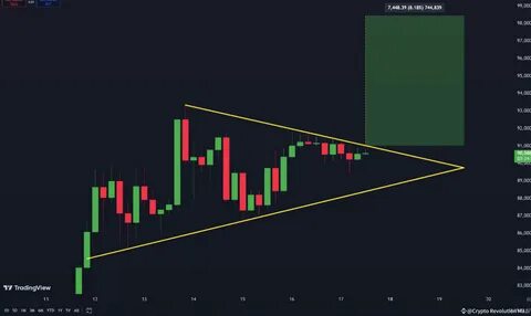 Crypto Revolution Masters(@Crypto_Revolution_Masters)'s insights - Binance