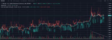 Bitcoin Bottom In? BTC Order Book Liquidity Says Yes