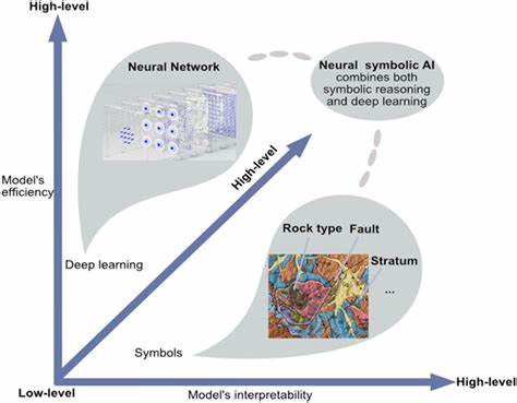 Why Neuro-Symbolic AI Might Replace Deep Learning in High-Stakes Fields