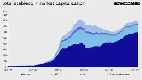Citi Report Highlights Stablecoins’ Role in Strengthening US Dollar - Crypto News Australia