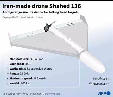 Russia Deploys Shahed Drones with Nvidia AI Tech