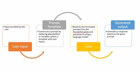 LLM prompts to improve your Python learning [video]