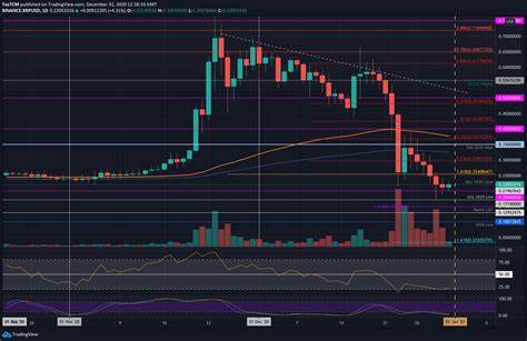 Why Is XRP Going Up? XRP News on Brazil's Spot XRP ETF Drives Price and Predictions Higher - Finance Magnates