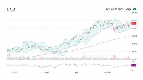 Lam Research Corp (LRCX) Is Too Cheap to Ignore, Says Jim Cramer