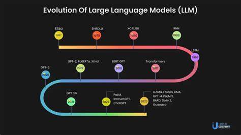 LLMs fail to demonstrate internal world model, according to Harvard/MIT study