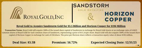 Royal Gold Stock Falls on  Acquisitions of Sandstorm and Horizon Copper