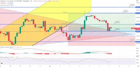 Ethereum Developers Begin Holesky Pectra Testing - TradingView